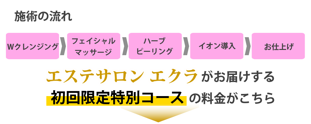 エステサロン・エクラ　施術の流れ